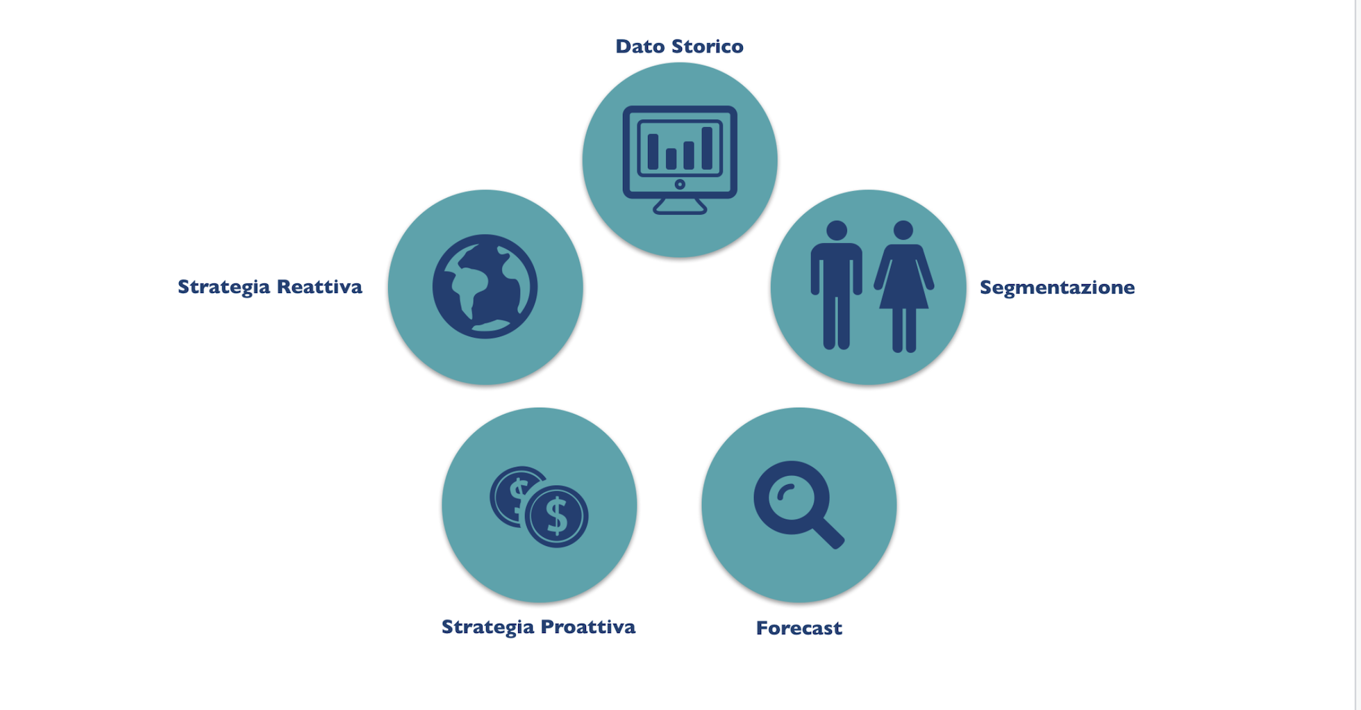 Come aumentare il fatturato dell’Hotel con il Revenue Management